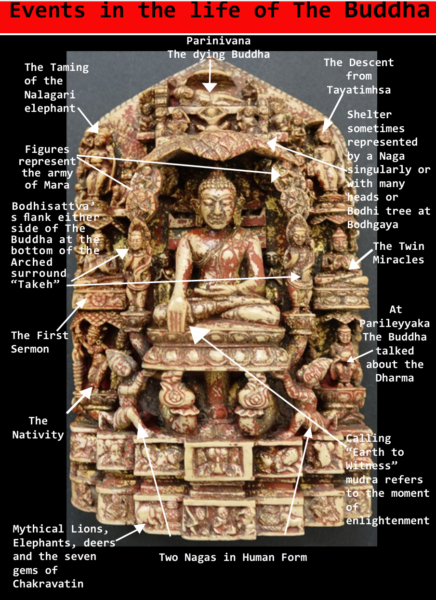 Burmese Andagu Stone 8 Scene Stele